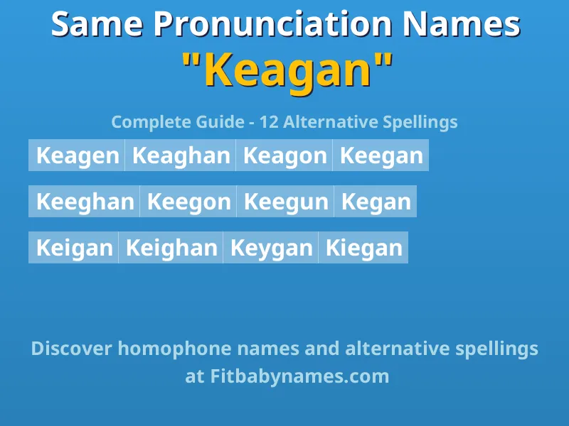 Infographic: Keagan same pronunciation names, similar names, and homophone names