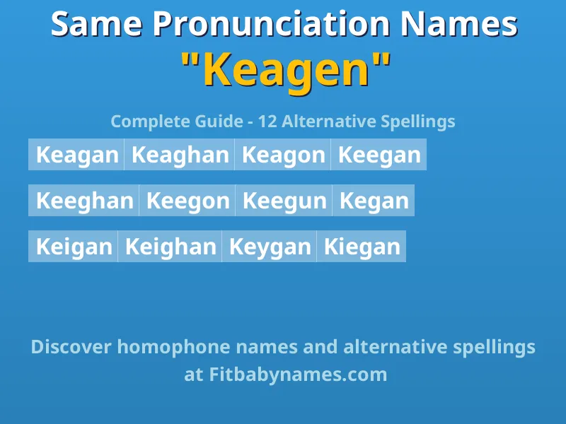 Infographic: Keagen same pronunciation names, similar names, and homophone names