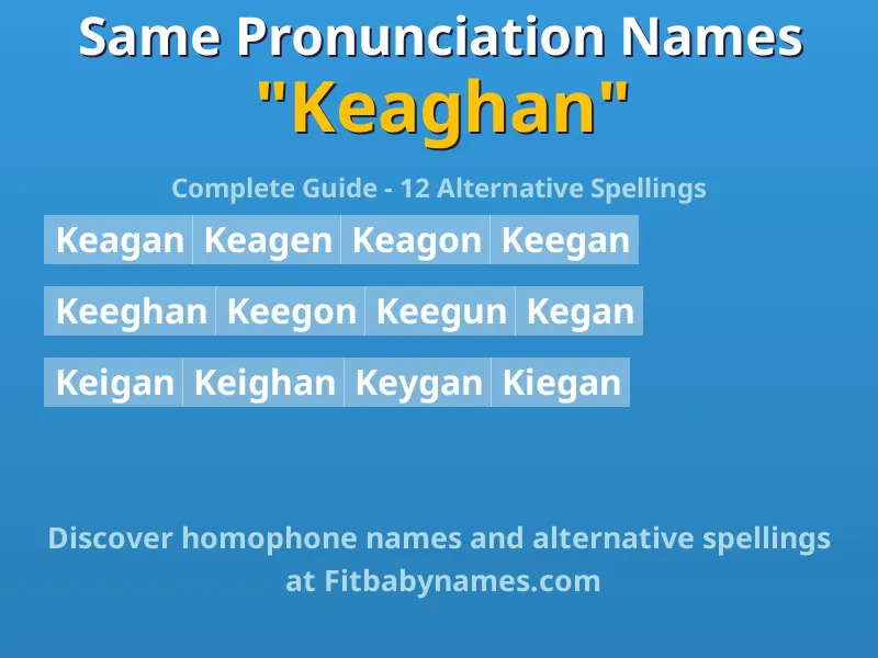 Infographic: Keaghan same pronunciation names, similar names, and homophone names