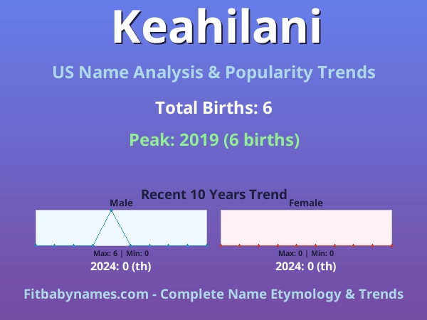 Infographic: Keahilani name meaning, origin, and popularity trends in the United States (US baby name analysis chart)