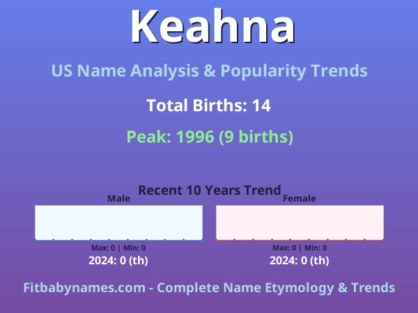 Infographic: Keahna name meaning, origin, and popularity trends in the United States (US baby name analysis chart)