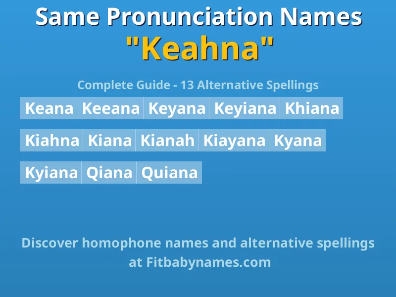 Infographic: Keahna same pronunciation names, similar names, and homophone names