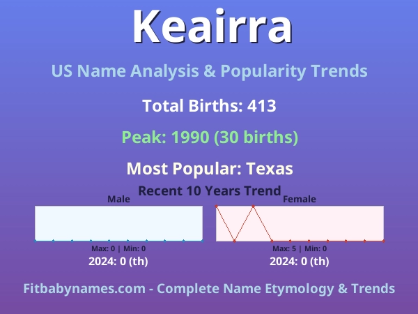 Infographic: Keairra name meaning, origin, and popularity trends in the United States (US baby name analysis chart)