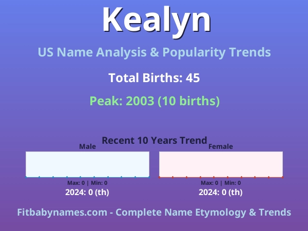 Infographic: Kealyn name meaning, origin, and popularity trends in the United States (US baby name analysis chart)