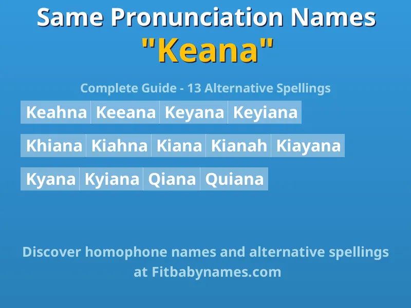 Infographic: Keana same pronunciation names, similar names, and homophone names
