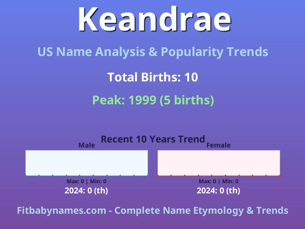 Infographic: Keandrae name meaning, origin, and popularity trends in the United States (US baby name analysis chart)