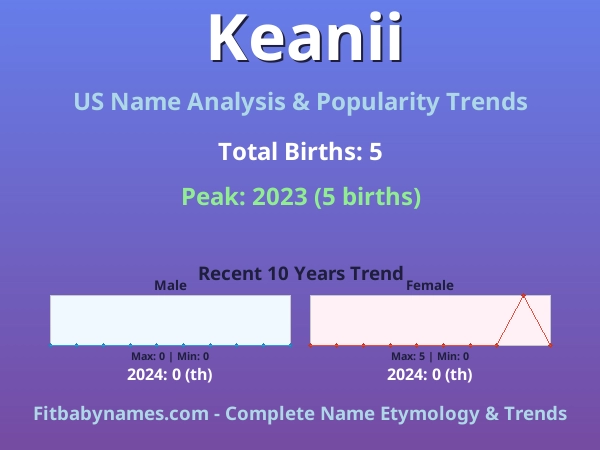 Infographic: Keanii name meaning, origin, and popularity trends in the United States (US baby name analysis chart)