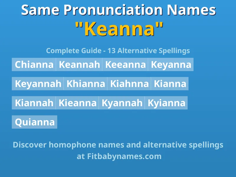 Infographic: Keanna same pronunciation names, similar names, and homophone names