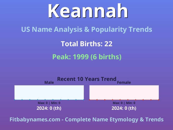 Infographic: Keannah name meaning, origin, and popularity trends in the United States (US baby name analysis chart)