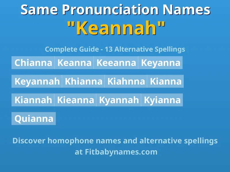 Infographic: Keannah same pronunciation names, similar names, and homophone names