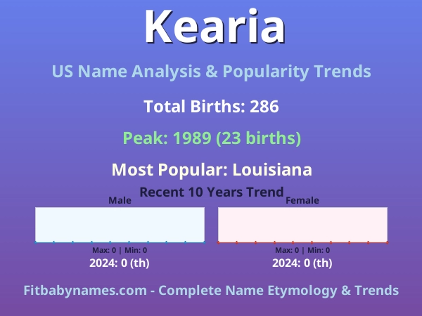 Infographic: Kearia name meaning, origin, and popularity trends in the United States (US baby name analysis chart)