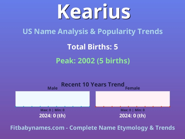 Infographic: Kearius name meaning, origin, and popularity trends in the United States (US baby name analysis chart)