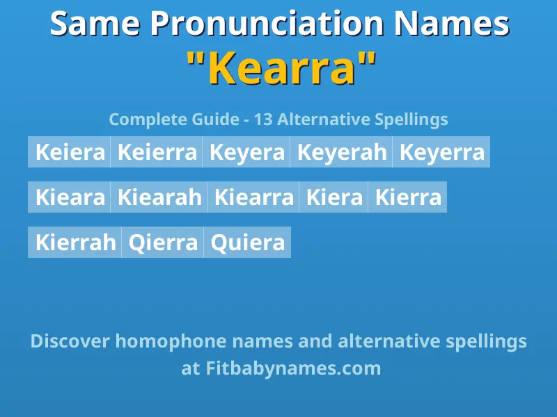 Infographic: Kearra same pronunciation names, similar names, and homophone names