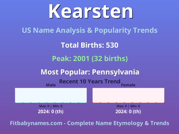 Infographic: Kearsten name meaning, origin, and popularity trends in the United States (US baby name analysis chart)