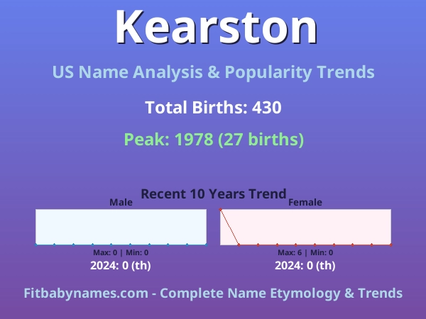 Infographic: Kearston name meaning, origin, and popularity trends in the United States (US baby name analysis chart)