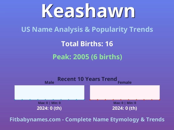 Infographic: Keashawn name meaning, origin, and popularity trends in the United States (US baby name analysis chart)