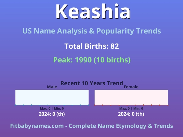 Infographic: Keashia name meaning, origin, and popularity trends in the United States (US baby name analysis chart)