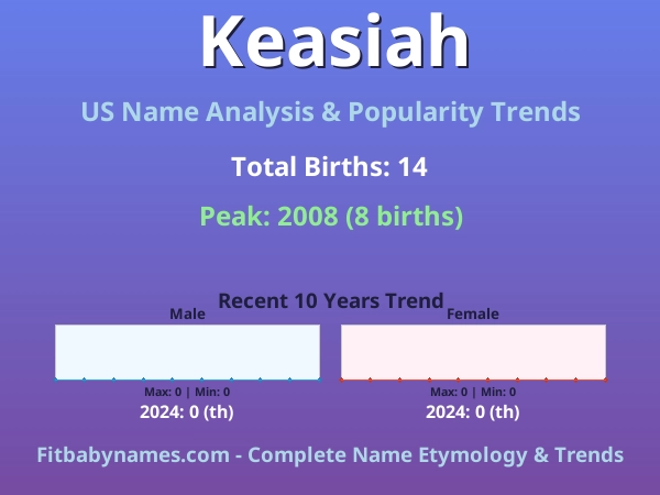 Infographic: Keasiah name meaning, origin, and popularity trends in the United States (US baby name analysis chart)