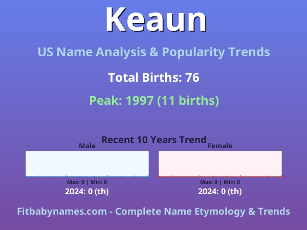Infographic: Keaun name meaning, origin, and popularity trends in the United States (US baby name analysis chart)