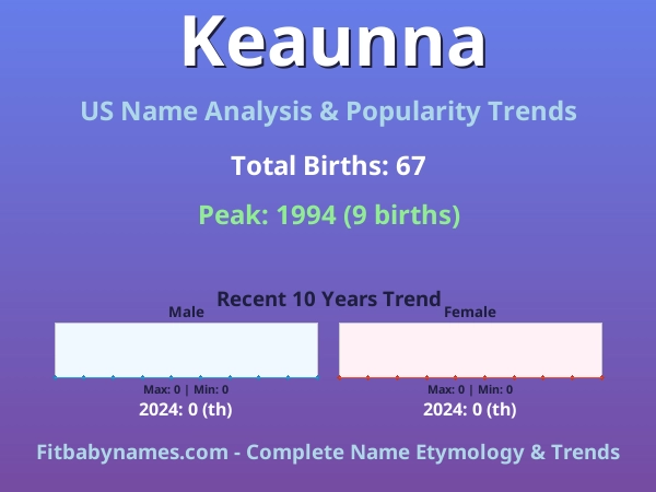 Infographic: Keaunna name meaning, origin, and popularity trends in the United States (US baby name analysis chart)