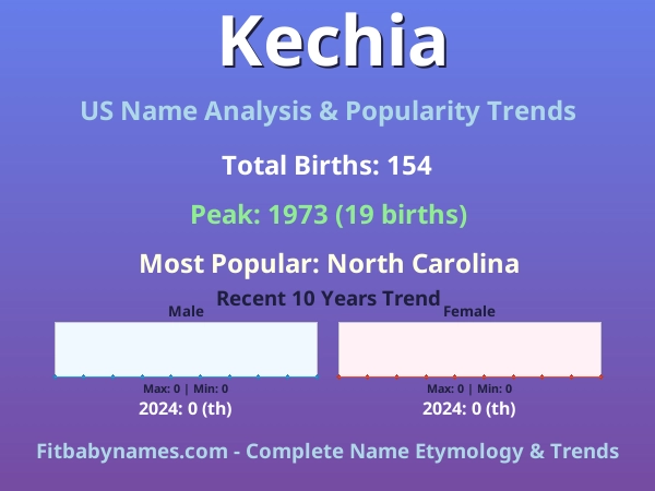 Infographic: Kechia name meaning, origin, and popularity trends in the United States (US baby name analysis chart)