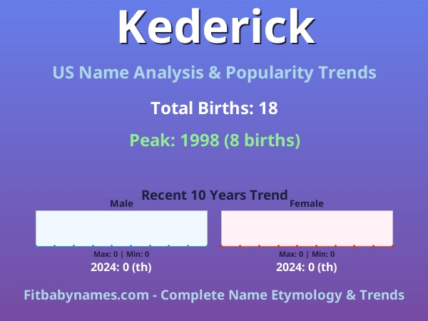 Infographic: Kederick name meaning, origin, and popularity trends in the United States (US baby name analysis chart)