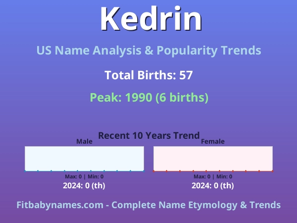 Infographic: Kedrin name meaning, origin, and popularity trends in the United States (US baby name analysis chart)