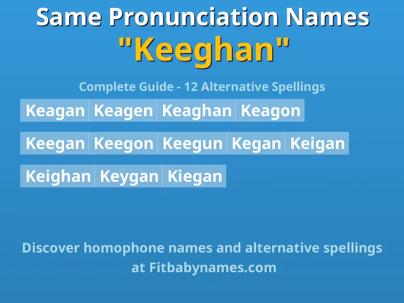 Infographic: Keeghan same pronunciation names, similar names, and homophone names