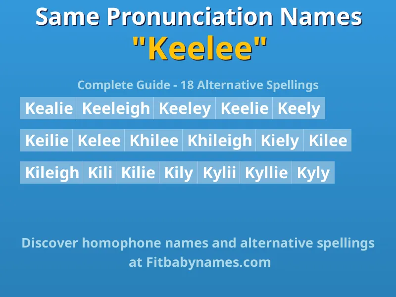 Infographic: Keelee same pronunciation names, similar names, and homophone names