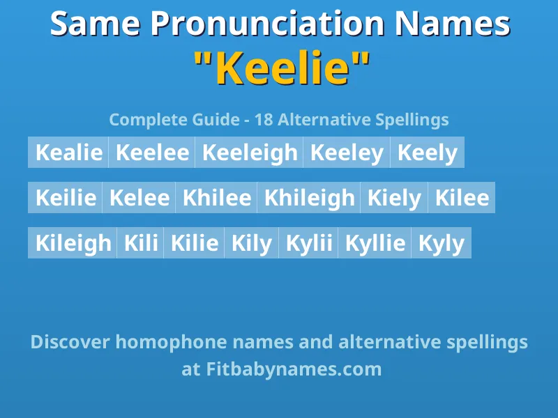 Infographic: Keelie same pronunciation names, similar names, and homophone names