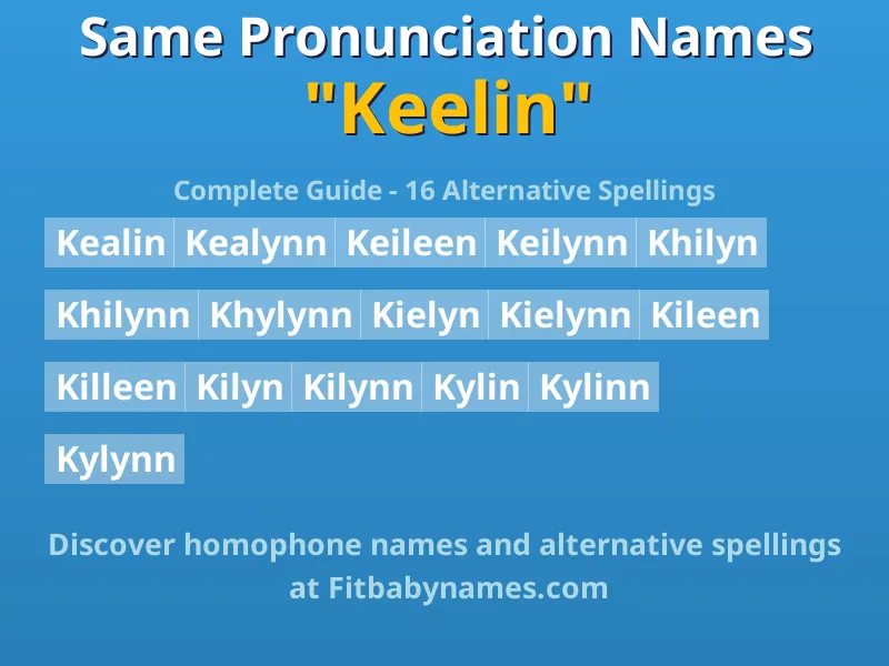 Infographic: Keelin same pronunciation names, similar names, and homophone names