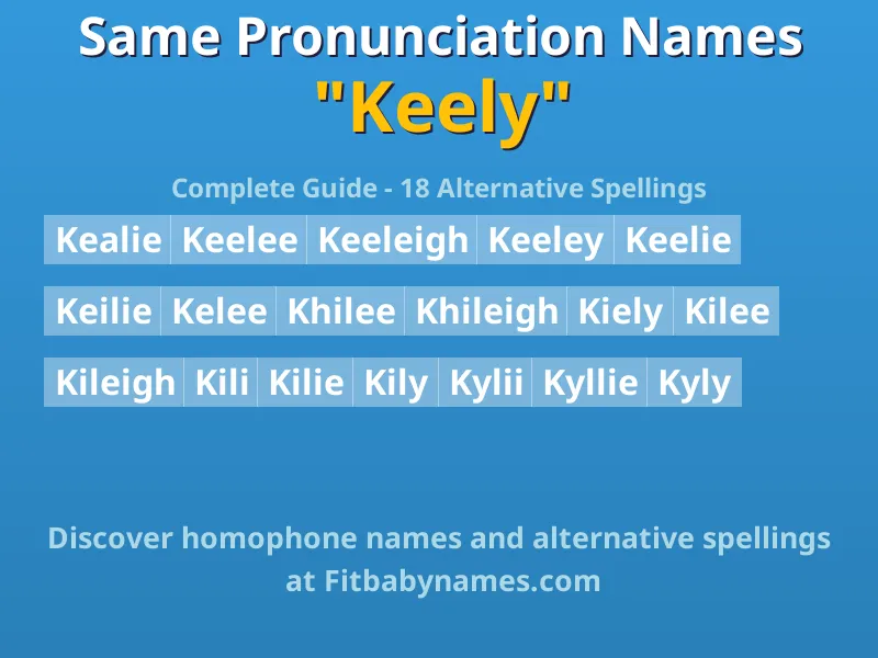 Infographic: Keely same pronunciation names, similar names, and homophone names
