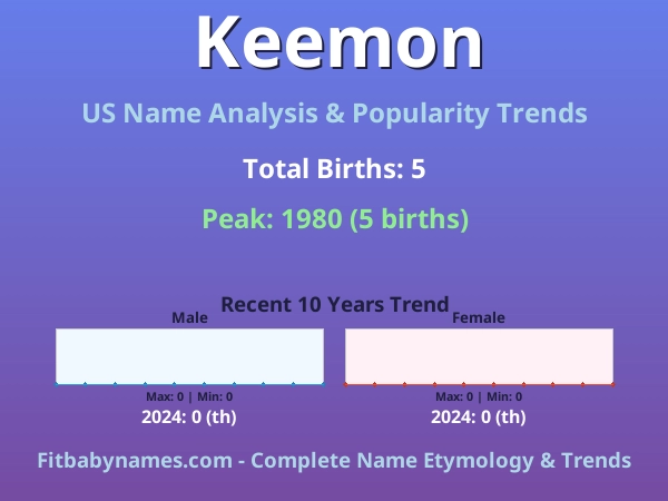 Infographic: Keemon name meaning, origin, and popularity trends in the United States (US baby name analysis chart)