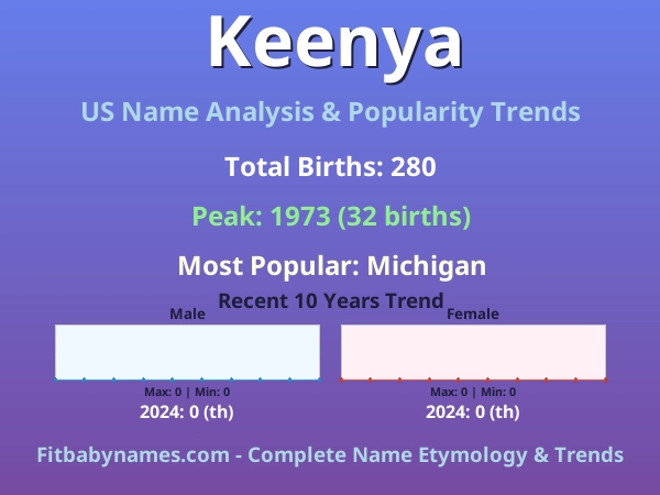 Infographic: Keenya name meaning, origin, and popularity trends in the United States (US baby name analysis chart)