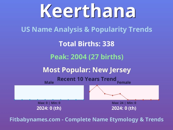 Infographic: Keerthana name meaning, origin, and popularity trends in the United States (US baby name analysis chart)