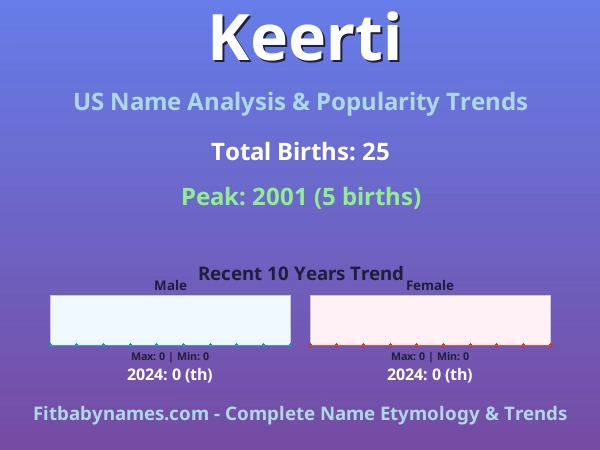 Infographic: Keerti name meaning, origin, and popularity trends in the United States (US baby name analysis chart)