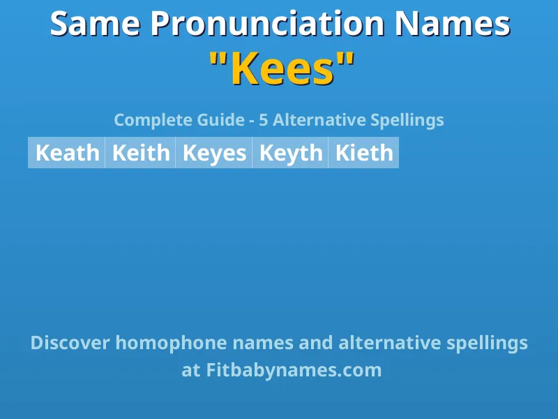 Infographic: Kees same pronunciation names, similar names, and homophone names