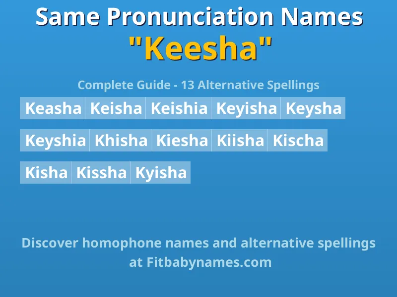Infographic: Keesha same pronunciation names, similar names, and homophone names