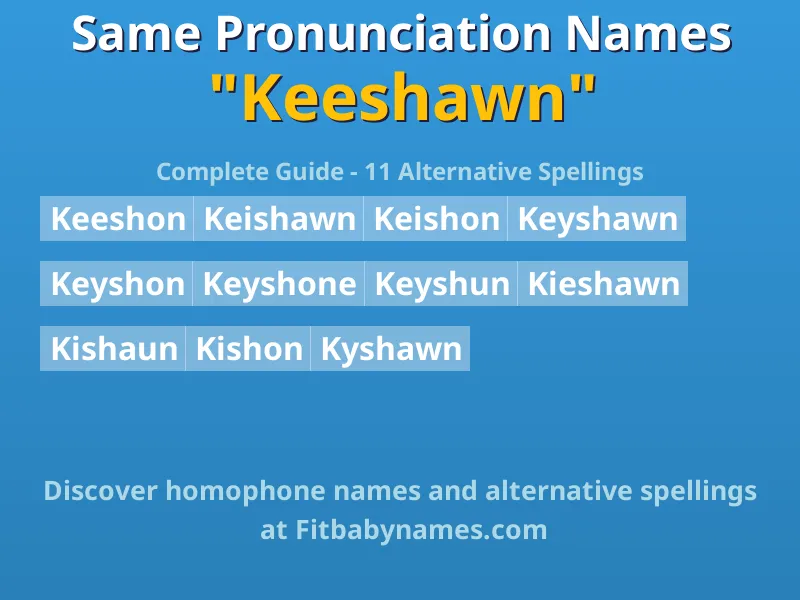 Infographic: Keeshawn same pronunciation names, similar names, and homophone names