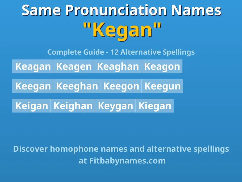 Infographic: Kegan same pronunciation names, similar names, and homophone names