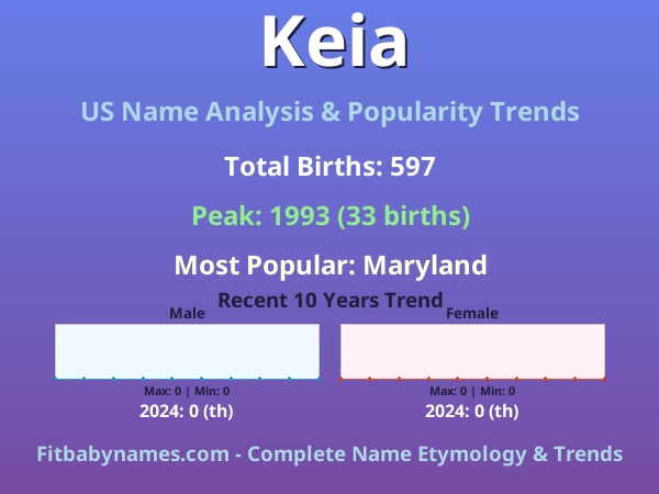 Infographic: Keia name meaning, origin, and popularity trends in the United States (US baby name analysis chart)