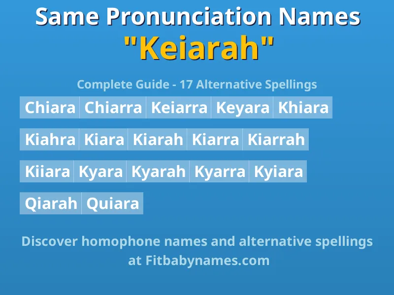 Infographic: Keiarah same pronunciation names, similar names, and homophone names