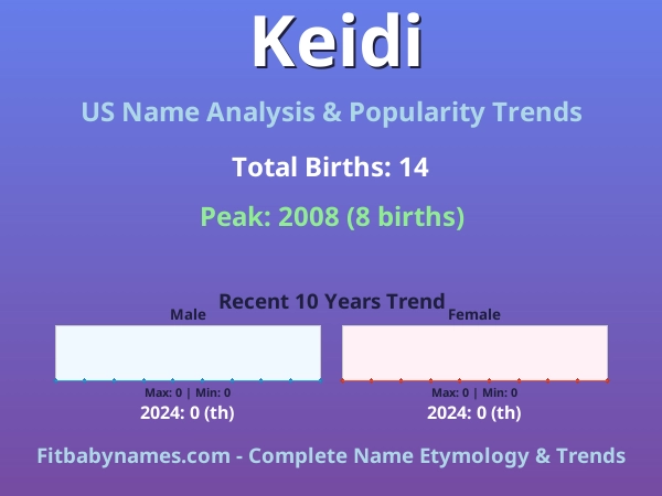 Infographic: Keidi name meaning, origin, and popularity trends in the United States (US baby name analysis chart)