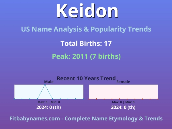 Infographic: Keidon name meaning, origin, and popularity trends in the United States (US baby name analysis chart)