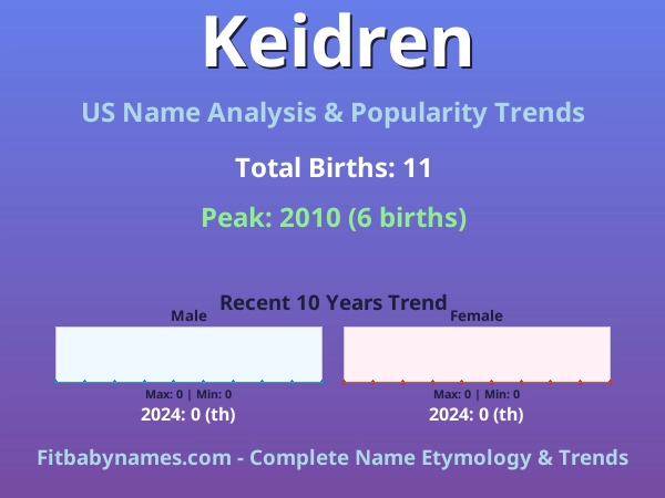 Infographic: Keidren name meaning, origin, and popularity trends in the United States (US baby name analysis chart)