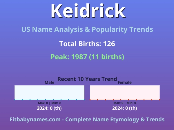 Infographic: Keidrick name meaning, origin, and popularity trends in the United States (US baby name analysis chart)
