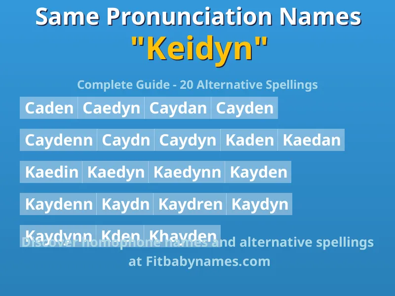Infographic: Keidyn same pronunciation names, similar names, and homophone names
