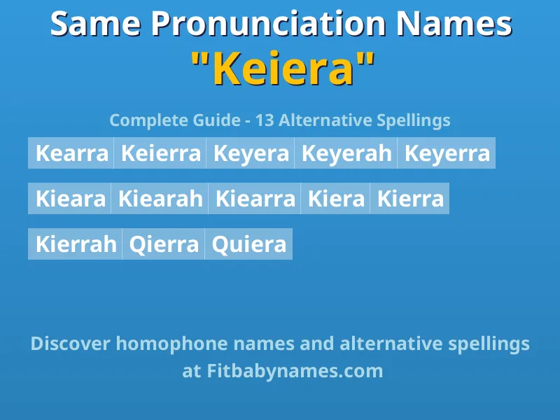 Infographic: Keiera same pronunciation names, similar names, and homophone names