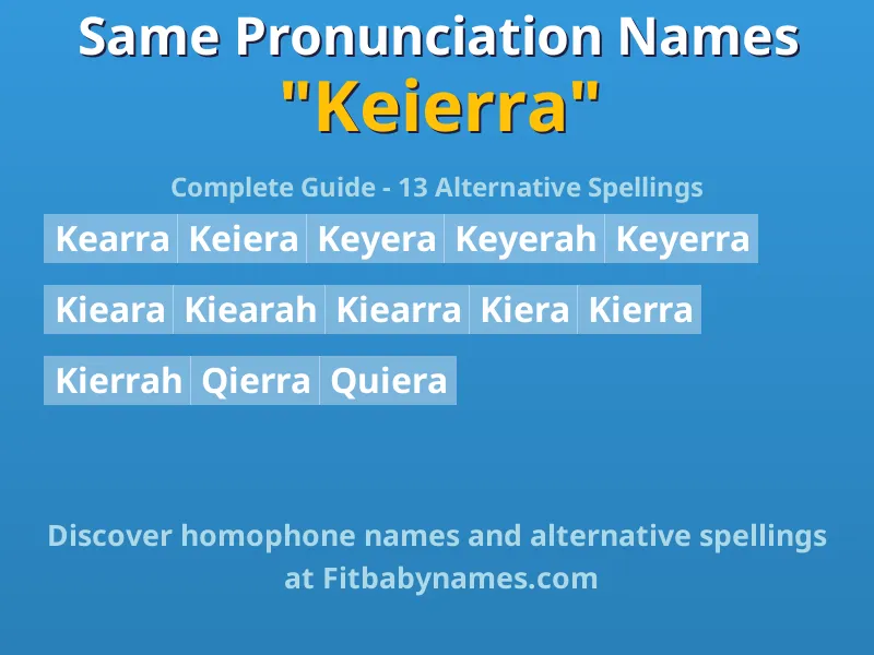Infographic: Keierra same pronunciation names, similar names, and homophone names