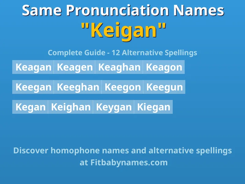 Infographic: Keigan same pronunciation names, similar names, and homophone names